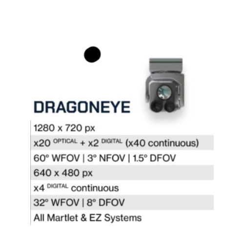 Equipment 1
