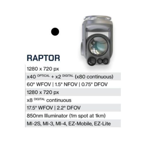Equipment 2