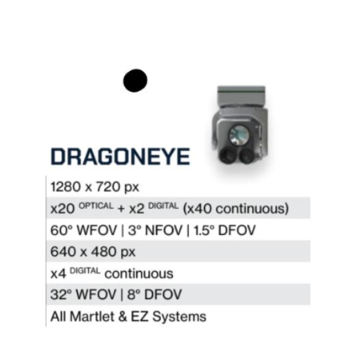 Equipment 1