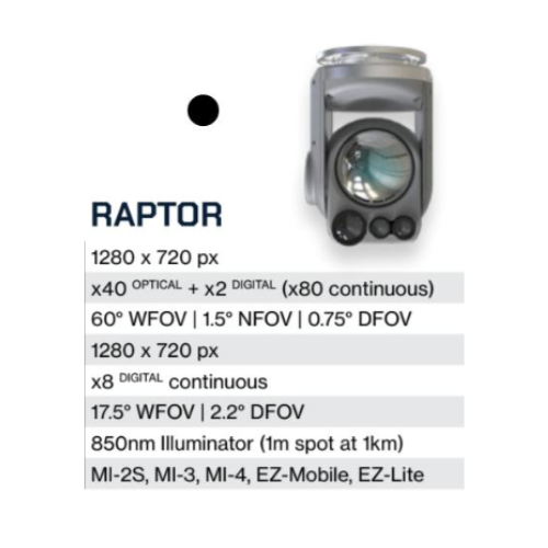 Equipment 2